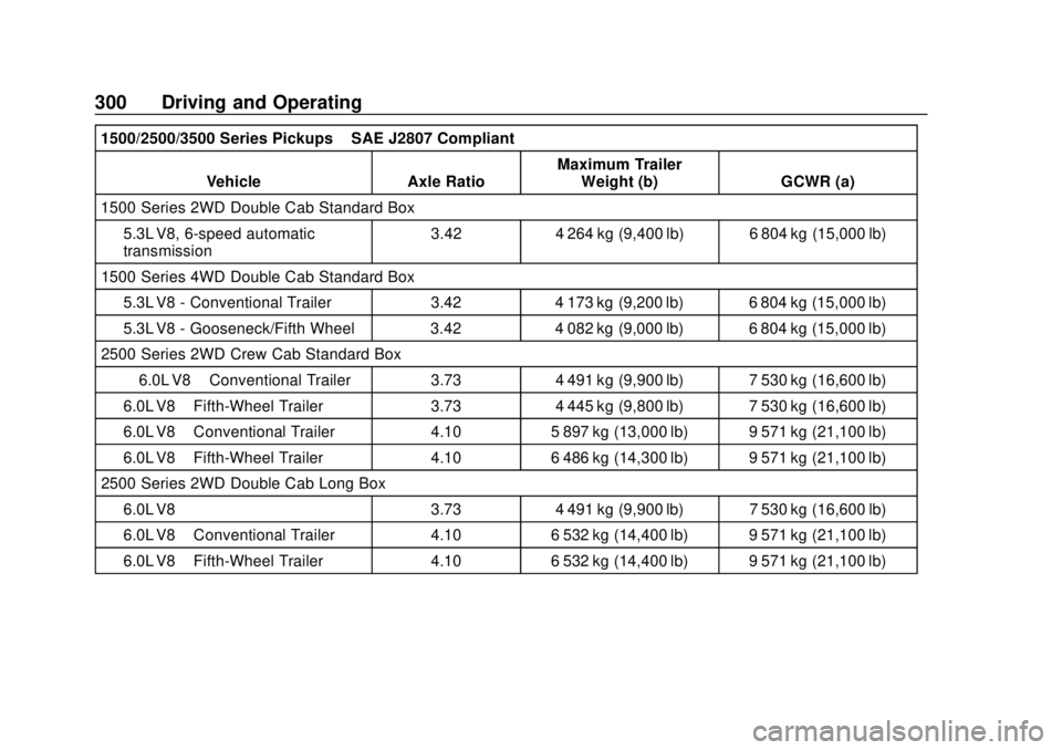 CHEVROLET SILVERADO 1500 LD 2019 Owners Manual Chevrolet Silverado LD 1500 and Silverado 2500/3500 Owner Manual (GMNA-
Localizing-U.S./Canada-12162993) - 2019 - crc - 7/30/18
300 Driving and Operating
1500/2500/3500 Series Pickups–SAE J2807 Comp CHEVROLET SILVERADO 1500 LD 2019 Owners Manual Chevrolet Silverado LD 1500 and Silverado 2500/3500 Owner Manual (GMNA-
Localizing-U.S./Canada-12162993) - 2019 - crc - 7/30/18
300 Driving and Operating
1500/2500/3500 Series Pickups–SAE J2807 Comp