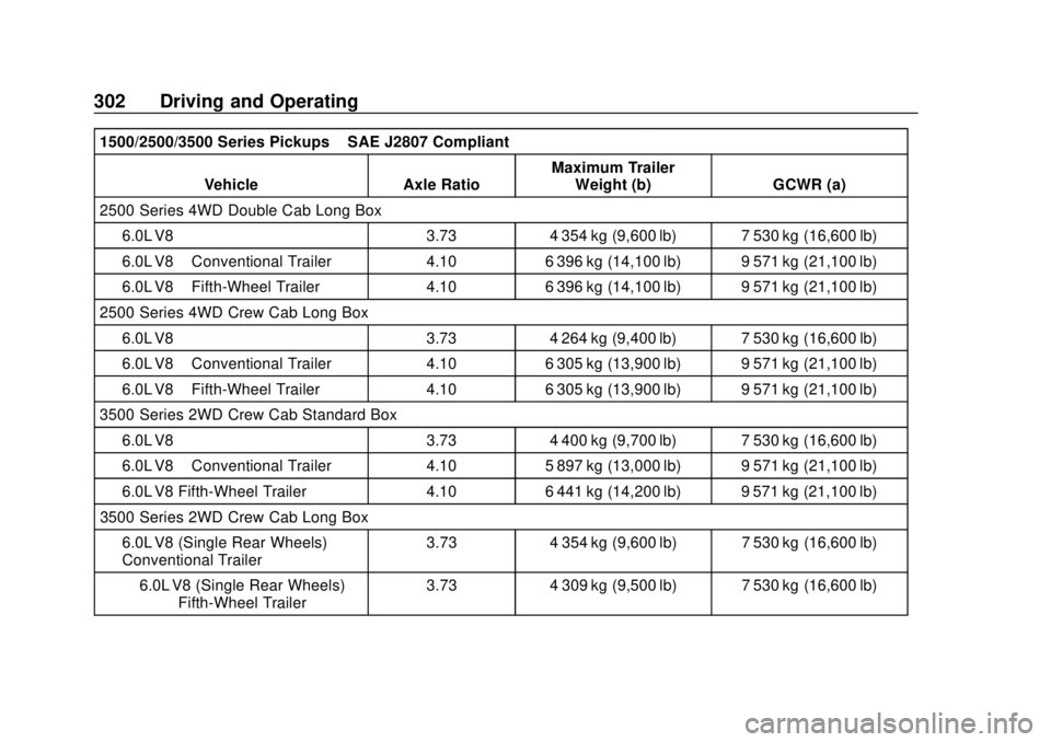 CHEVROLET SILVERADO 1500 LD 2019 Owners Manual Chevrolet Silverado LD 1500 and Silverado 2500/3500 Owner Manual (GMNA-
Localizing-U.S./Canada-12162993) - 2019 - crc - 7/30/18
302 Driving and Operating
1500/2500/3500 Series Pickups–SAE J2807 Comp CHEVROLET SILVERADO 1500 LD 2019 Owners Manual Chevrolet Silverado LD 1500 and Silverado 2500/3500 Owner Manual (GMNA-
Localizing-U.S./Canada-12162993) - 2019 - crc - 7/30/18
302 Driving and Operating
1500/2500/3500 Series Pickups–SAE J2807 Comp