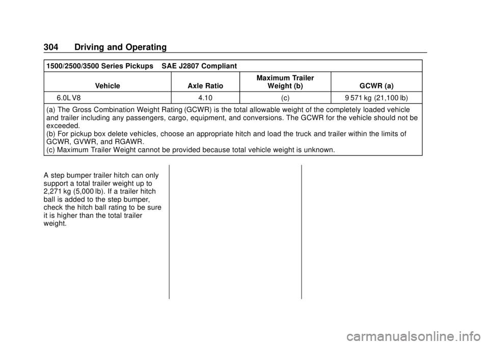 CHEVROLET SILVERADO 1500 LD 2019 Owners Manual Chevrolet Silverado LD 1500 and Silverado 2500/3500 Owner Manual (GMNA-
Localizing-U.S./Canada-12162993) - 2019 - crc - 7/30/18
304 Driving and Operating
1500/2500/3500 Series Pickups–SAE J2807 Comp CHEVROLET SILVERADO 1500 LD 2019 Owners Manual Chevrolet Silverado LD 1500 and Silverado 2500/3500 Owner Manual (GMNA-
Localizing-U.S./Canada-12162993) - 2019 - crc - 7/30/18
304 Driving and Operating
1500/2500/3500 Series Pickups–SAE J2807 Comp