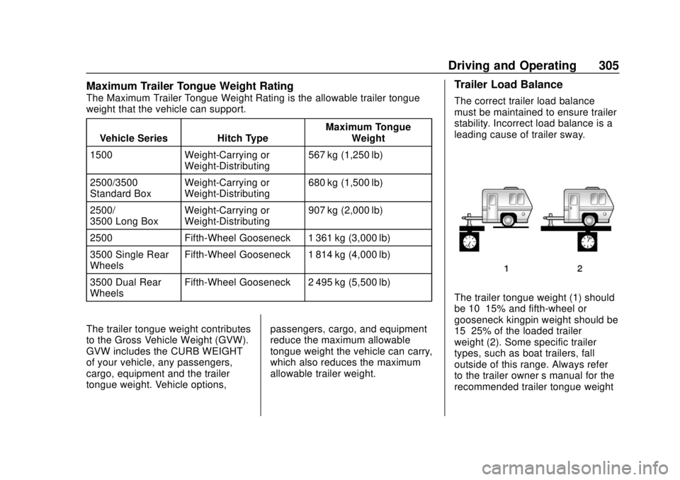 CHEVROLET SILVERADO 1500 LD 2019 Owners Manual Chevrolet Silverado LD 1500 and Silverado 2500/3500 Owner Manual (GMNA-
Localizing-U.S./Canada-12162993) - 2019 - crc - 7/30/18
Driving and Operating 305
Maximum Trailer Tongue Weight Rating
The Maxim CHEVROLET SILVERADO 1500 LD 2019 Owners Manual Chevrolet Silverado LD 1500 and Silverado 2500/3500 Owner Manual (GMNA-
Localizing-U.S./Canada-12162993) - 2019 - crc - 7/30/18
Driving and Operating 305
Maximum Trailer Tongue Weight Rating
The Maxim