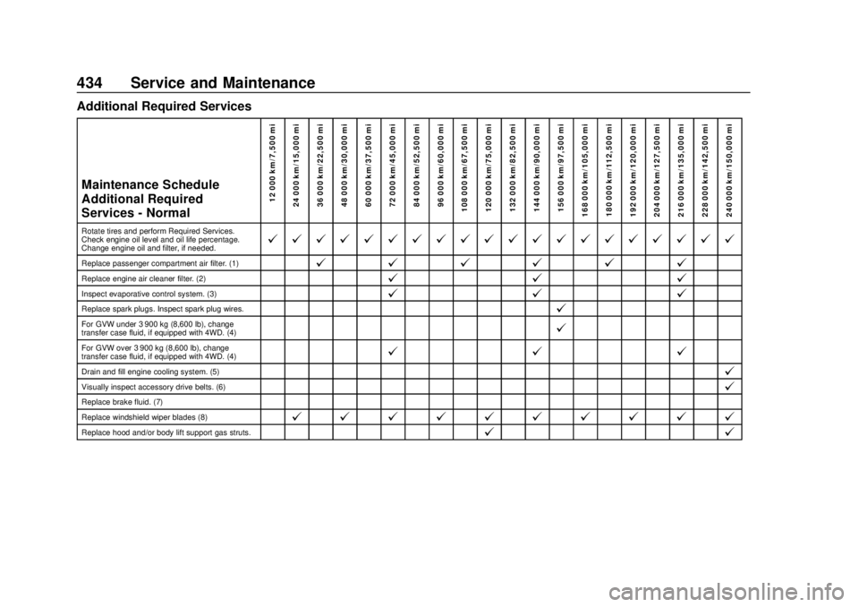 CHEVROLET SILVERADO 1500 LD 2019  Owners Manual Chevrolet Silverado LD 1500 and Silverado 2500/3500 Owner Manual (GMNA-
Localizing-U.S./Canada-12162993) - 2019 - crc - 7/30/18
434 Service and Maintenance
Additional Required ServicesMaintenance Sche