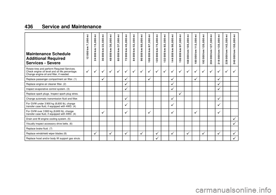 CHEVROLET SILVERADO 1500 LD 2019  Owners Manual Chevrolet Silverado LD 1500 and Silverado 2500/3500 Owner Manual (GMNA-
Localizing-U.S./Canada-12162993) - 2019 - crc - 7/30/18
436 Service and Maintenance
Maintenance Schedule
Additional Required
Ser