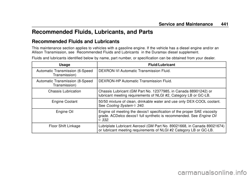 CHEVROLET SILVERADO 1500 LD 2019  Owners Manual Chevrolet Silverado LD 1500 and Silverado 2500/3500 Owner Manual (GMNA-
Localizing-U.S./Canada-12162993) - 2019 - crc - 7/30/18
Service and Maintenance 441
Recommended Fluids, Lubricants, and Parts
Re