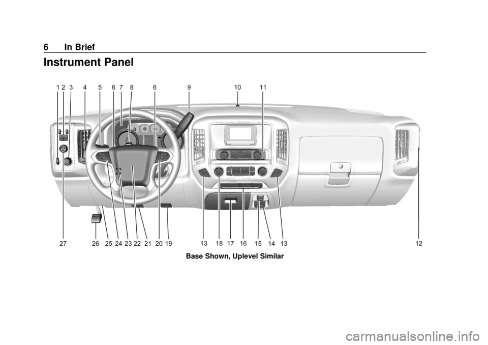 CHEVROLET SILVERADO 1500 LD 2019  Owners Manual Chevrolet Silverado LD 1500 and Silverado 2500/3500 Owner Manual (GMNA-
Localizing-U.S./Canada-12162993) - 2019 - crc - 7/30/18
6 In Brief
Instrument Panel
Base Shown, Uplevel Similar 