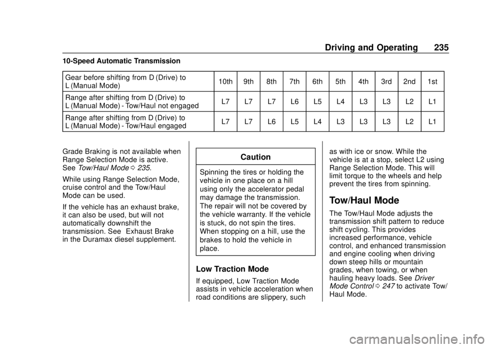 CHEVROLET SILVERADO 2019 Owners Manual Chevrolet Silverado Owner Manual (GMNA-Localizing-U.S./Canada/Mexico-
1500-11698642) - 2019 - CRC - 2/20/19
Driving and Operating 235
10-Speed Automatic TransmissionGear before shifting from D (Drive) CHEVROLET SILVERADO 2019 Owners Manual Chevrolet Silverado Owner Manual (GMNA-Localizing-U.S./Canada/Mexico-
1500-11698642) - 2019 - CRC - 2/20/19
Driving and Operating 235
10-Speed Automatic TransmissionGear before shifting from D (Drive)