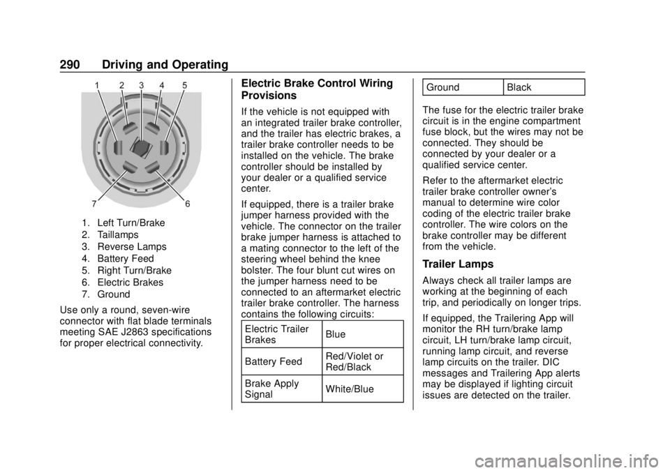 CHEVROLET SILVERADO 2019  Owners Manual Chevrolet Silverado Owner Manual (GMNA-Localizing-U.S./Canada/Mexico-
1500-11698642) - 2019 - CRC - 2/20/19
290 Driving and Operating
1. Left Turn/Brake
2. Taillamps
3. Reverse Lamps
4. Battery Feed
5