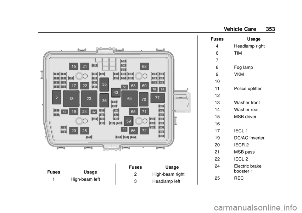 CHEVROLET SILVERADO 2019  Owners Manual Chevrolet Silverado Owner Manual (GMNA-Localizing-U.S./Canada/Mexico-
1500-11698642) - 2019 - CRC - 2/20/19
Vehicle Care 353
FusesUsage
1 High-beam left Fuses
Usage
2 High-beam right
3 Headlamp left F