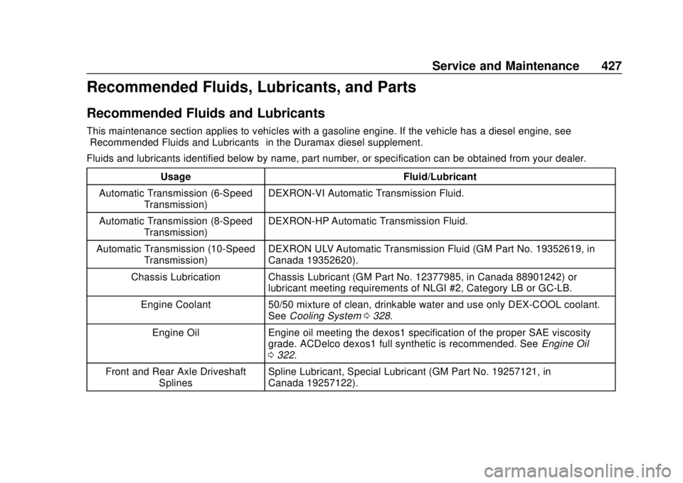 CHEVROLET SILVERADO 2019 Service Manual Chevrolet Silverado Owner Manual (GMNA-Localizing-U.S./Canada/Mexico-
1500-11698642) - 2019 - CRC - 2/20/19
Service and Maintenance 427
Recommended Fluids, Lubricants, and Parts
Recommended Fluids and