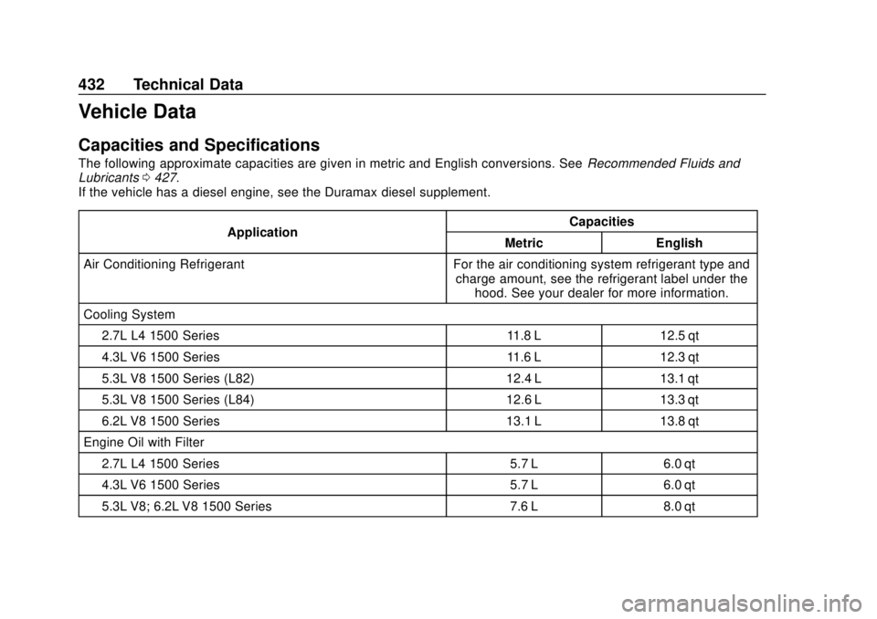 CHEVROLET SILVERADO 2019 Owners Manual Chevrolet Silverado Owner Manual (GMNA-Localizing-U.S./Canada/Mexico-
1500-11698642) - 2019 - CRC - 2/20/19
432 Technical Data
Vehicle Data
Capacities and Specifications
The following approximate capa CHEVROLET SILVERADO 2019 Owners Manual Chevrolet Silverado Owner Manual (GMNA-Localizing-U.S./Canada/Mexico-
1500-11698642) - 2019 - CRC - 2/20/19
432 Technical Data
Vehicle Data
Capacities and Specifications
The following approximate capa