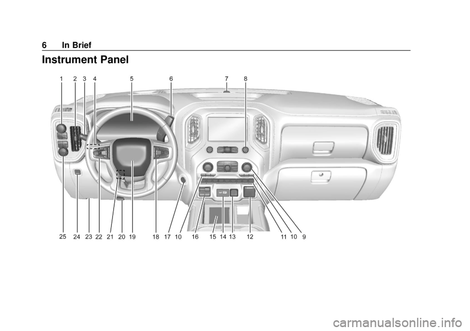 CHEVROLET SILVERADO 2019 Owners Manual Chevrolet Silverado Owner Manual (GMNA-Localizing-U.S./Canada/Mexico-
1500-11698642) - 2019 - CRC - 2/20/19
6 In Brief
Instrument Panel CHEVROLET SILVERADO 2019 Owners Manual Chevrolet Silverado Owner Manual (GMNA-Localizing-U.S./Canada/Mexico-
1500-11698642) - 2019 - CRC - 2/20/19
6 In Brief
Instrument Panel