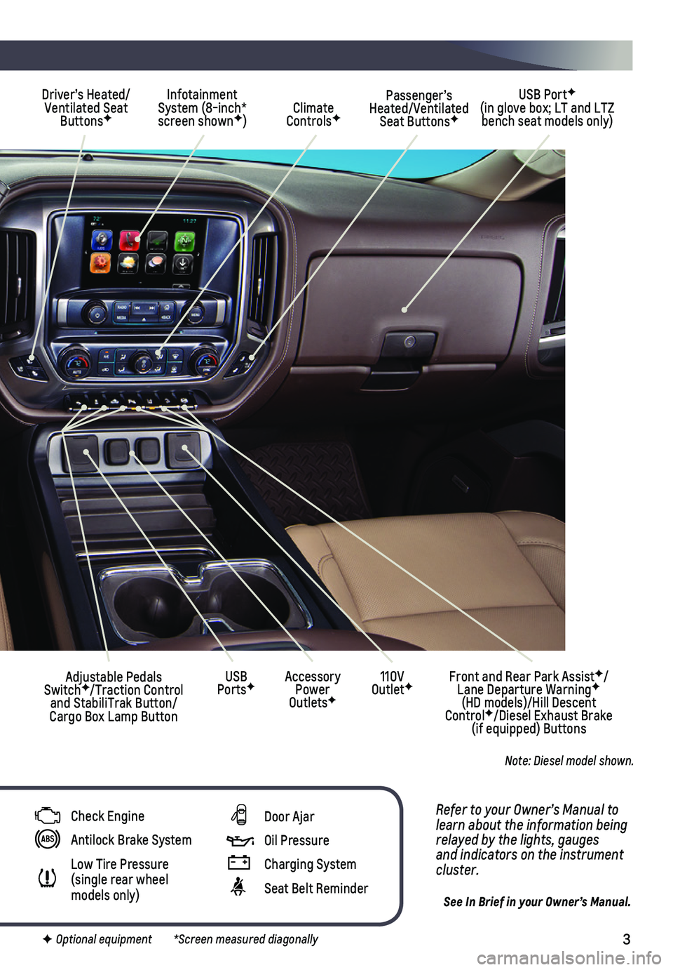 CHEVROLET SILVERADO 1500 LD 2019  Get To Know Guide 3
Refer to your Owner’s Manual to learn about the information being relayed by the lights, gauges and indicators on the instrument cluster.
See In Brief in your Owner’s Manual.
Driver’s Heated/V
