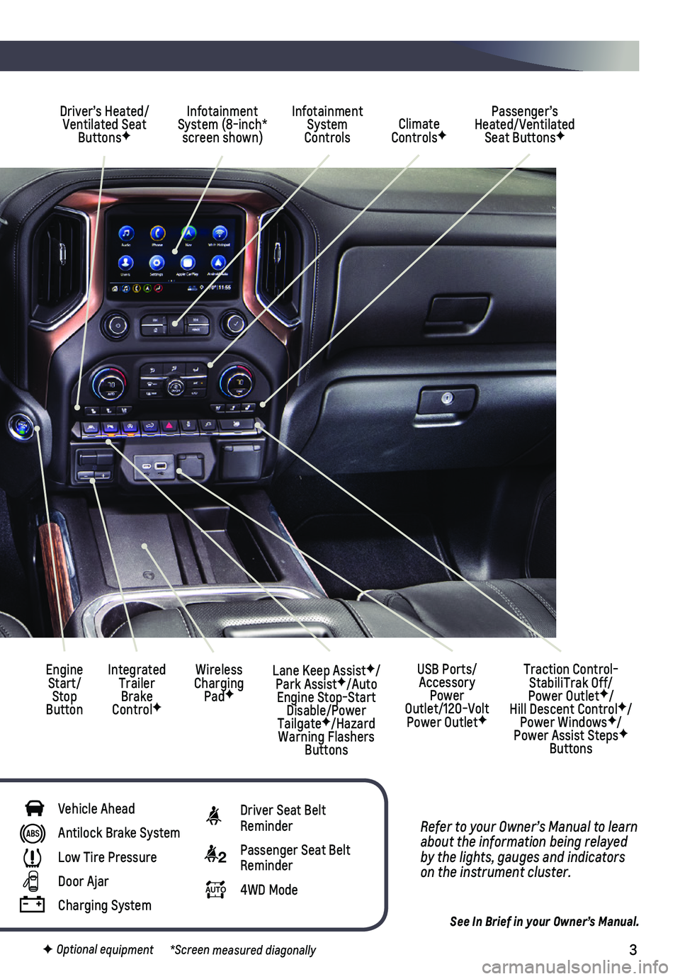 CHEVROLET SILVERADO 2019  Get To Know Guide 3
Refer to your Owner’s Manual to learn about the information being relayed by the lights, gauges and indicators on the instrument cluster.
See In Brief in your Owner’s Manual.
Driver’s Heated/V