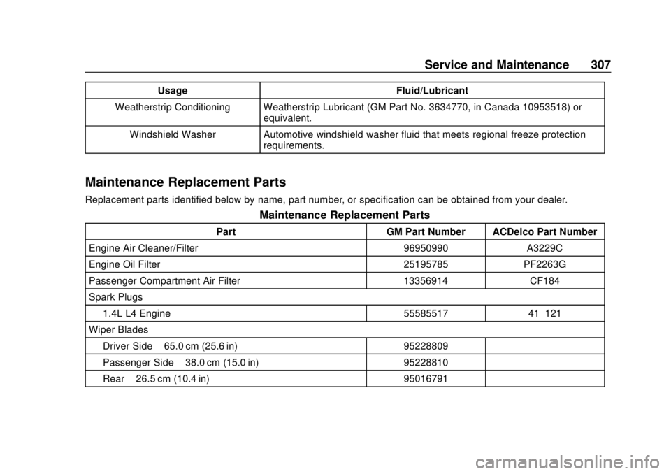 CHEVROLET SONIC 2019 Owners Manual Chevrolet Sonic Owner Manual (GMNA-Localizing-U.S./Canada-12461769) -
2019 - crc - 5/21/18
Service and Maintenance 307
UsageFluid/Lubricant
Weatherstrip Conditioning Weatherstrip Lubricant (GM Part No CHEVROLET SONIC 2019 Owners Manual Chevrolet Sonic Owner Manual (GMNA-Localizing-U.S./Canada-12461769) -
2019 - crc - 5/21/18
Service and Maintenance 307
UsageFluid/Lubricant
Weatherstrip Conditioning Weatherstrip Lubricant (GM Part No