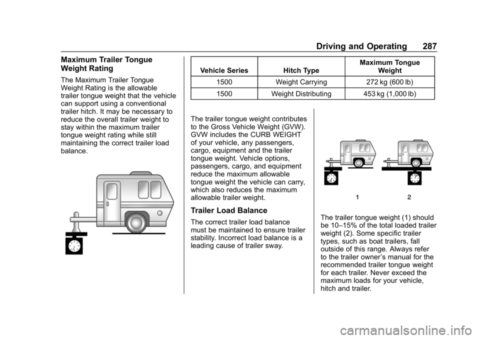 CHEVROLET TAHOE 2019 Owners Manual Chevrolet Tahoe/Suburban Owner Manual (GMNA-Localizing-U.S./Canada/
Mexico-12460269) - 2019 - CRC - 9/11/18
Driving and Operating 287
Maximum Trailer Tongue
Weight Rating
The Maximum Trailer Tongue
We CHEVROLET TAHOE 2019 Owners Manual Chevrolet Tahoe/Suburban Owner Manual (GMNA-Localizing-U.S./Canada/
Mexico-12460269) - 2019 - CRC - 9/11/18
Driving and Operating 287
Maximum Trailer Tongue
Weight Rating
The Maximum Trailer Tongue
We