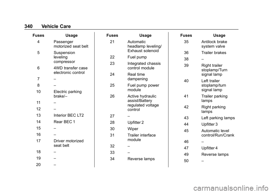 CHEVROLET TAHOE 2019  Owners Manual Chevrolet Tahoe/Suburban Owner Manual (GMNA-Localizing-U.S./Canada/
Mexico-12460269) - 2019 - CRC - 9/11/18
340 Vehicle Care
FusesUsage
4 Passenger motorized seat belt
5 Suspension leveling
compressor