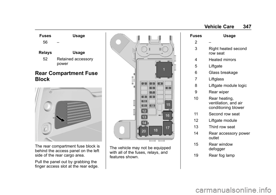 CHEVROLET TAHOE 2019 Owners Manual Chevrolet Tahoe/Suburban Owner Manual (GMNA-Localizing-U.S./Canada/
Mexico-12460269) - 2019 - CRC - 9/11/18
Vehicle Care 347
FusesUsage
56 –
Relays Usage
52 Retained accessory power
Rear Compartment CHEVROLET TAHOE 2019 Owners Manual Chevrolet Tahoe/Suburban Owner Manual (GMNA-Localizing-U.S./Canada/
Mexico-12460269) - 2019 - CRC - 9/11/18
Vehicle Care 347
FusesUsage
56 –
Relays Usage
52 Retained accessory power
Rear Compartment