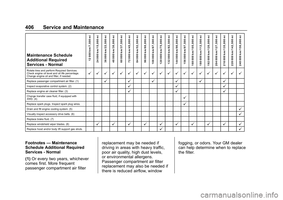 CHEVROLET TAHOE 2019  Owners Manual Chevrolet Tahoe/Suburban Owner Manual (GMNA-Localizing-U.S./Canada/
Mexico-12460269) - 2019 - CRC - 9/11/18
406 Service and Maintenance
Maintenance Schedule
Additional Required
Services - Normal12 000