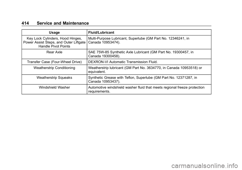 CHEVROLET TAHOE 2019 Owners Manual Chevrolet Tahoe/Suburban Owner Manual (GMNA-Localizing-U.S./Canada/
Mexico-12460269) - 2019 - CRC - 9/11/18
414 Service and Maintenance
UsageFluid/Lubricant
Key Lock Cylinders, Hood Hinges,
Power Assi CHEVROLET TAHOE 2019 Owners Manual Chevrolet Tahoe/Suburban Owner Manual (GMNA-Localizing-U.S./Canada/
Mexico-12460269) - 2019 - CRC - 9/11/18
414 Service and Maintenance
UsageFluid/Lubricant
Key Lock Cylinders, Hood Hinges,
Power Assi