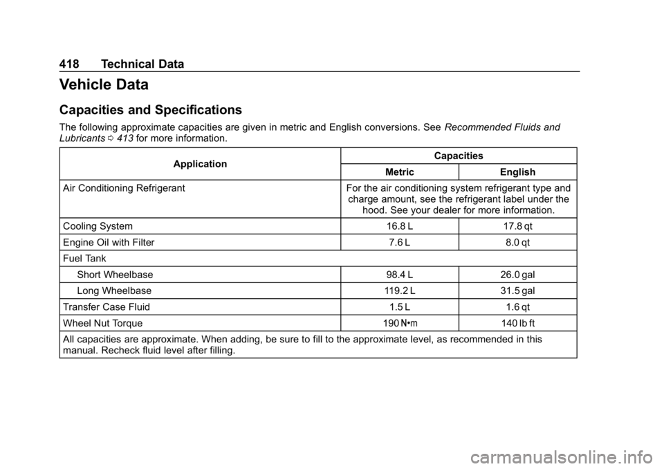 CHEVROLET TAHOE 2019 Service Manual Chevrolet Tahoe/Suburban Owner Manual (GMNA-Localizing-U.S./Canada/
Mexico-12460269) - 2019 - CRC - 9/11/18
418 Technical Data
Vehicle Data
Capacities and Specifications
The following approximate capa CHEVROLET TAHOE 2019 Service Manual Chevrolet Tahoe/Suburban Owner Manual (GMNA-Localizing-U.S./Canada/
Mexico-12460269) - 2019 - CRC - 9/11/18
418 Technical Data
Vehicle Data
Capacities and Specifications
The following approximate capa