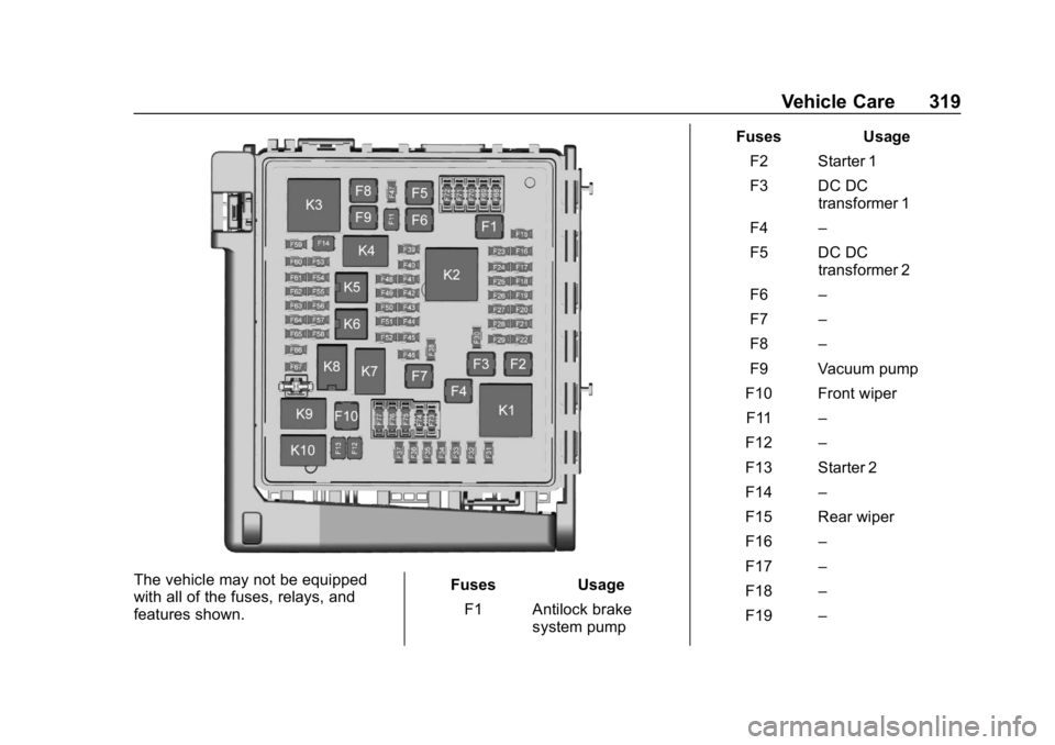 CHEVROLET TRAVERSE 2019  Owners Manual Chevrolet Traverse Owner Manual (GMNA-Localizing-U.S./Canada/Mexico-
12146157) - 2019 - CRC - 11/1/18
Vehicle Care 319
The vehicle may not be equipped
with all of the fuses, relays, and
features shown