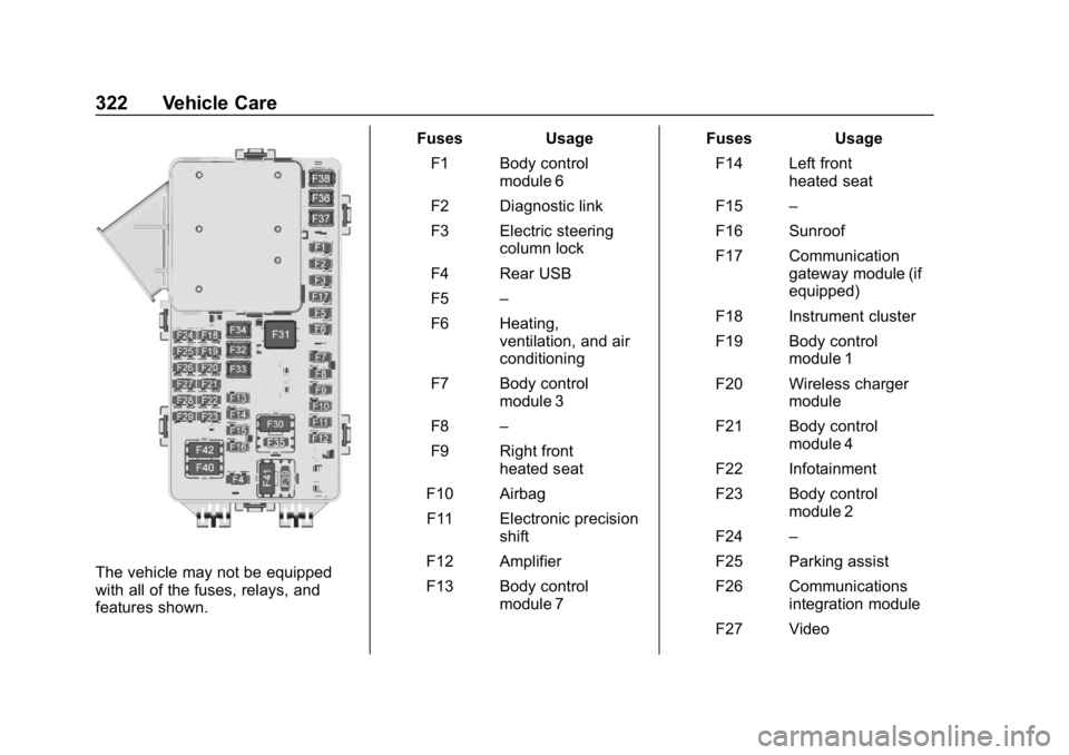 CHEVROLET TRAVERSE 2019 Owners Manual Chevrolet Traverse Owner Manual (GMNA-Localizing-U.S./Canada/Mexico-
12146157) - 2019 - CRC - 11/1/18
322 Vehicle Care
The vehicle may not be equipped
with all of the fuses, relays, and
features shown CHEVROLET TRAVERSE 2019 Owners Manual Chevrolet Traverse Owner Manual (GMNA-Localizing-U.S./Canada/Mexico-
12146157) - 2019 - CRC - 11/1/18
322 Vehicle Care
The vehicle may not be equipped
with all of the fuses, relays, and
features shown