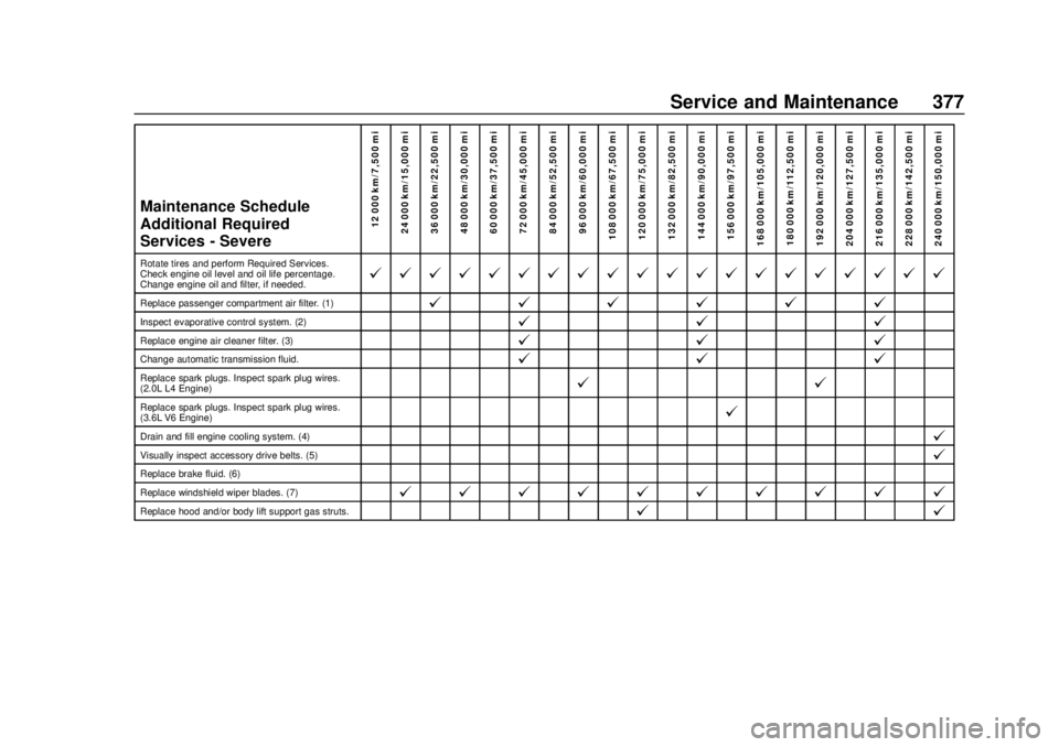 CHEVROLET TRAVERSE 2019 User Guide Chevrolet Traverse Owner Manual (GMNA-Localizing-U.S./Canada/Mexico-
12146157) - 2019 - CRC - 10/31/18
Service and Maintenance 377
Maintenance Schedule
Additional Required
Services - Severe12 000 km/7