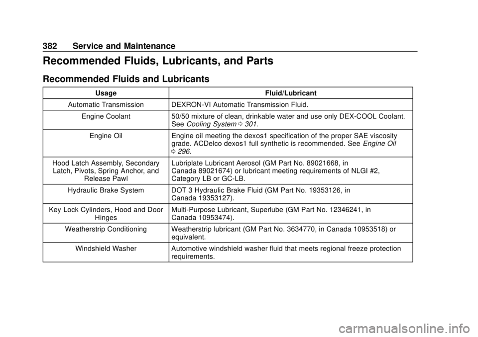 CHEVROLET TRAVERSE 2019 Owners Manual Chevrolet Traverse Owner Manual (GMNA-Localizing-U.S./Canada/Mexico-
12146157) - 2019 - CRC - 10/31/18
382 Service and Maintenance
Recommended Fluids, Lubricants, and Parts
Recommended Fluids and Lubr CHEVROLET TRAVERSE 2019 Owners Manual Chevrolet Traverse Owner Manual (GMNA-Localizing-U.S./Canada/Mexico-
12146157) - 2019 - CRC - 10/31/18
382 Service and Maintenance
Recommended Fluids, Lubricants, and Parts
Recommended Fluids and Lubr