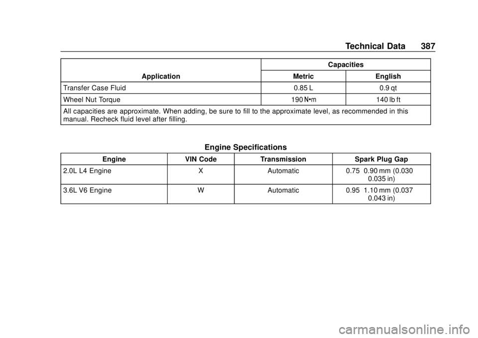 CHEVROLET TRAVERSE 2019  Owners Manual Chevrolet Traverse Owner Manual (GMNA-Localizing-U.S./Canada/Mexico-
12146157) - 2019 - CRC - 10/31/18
Technical Data 387
ApplicationCapacities
Metric English
Transfer Case Fluid 0.85 L 0.9 qt
Wheel N