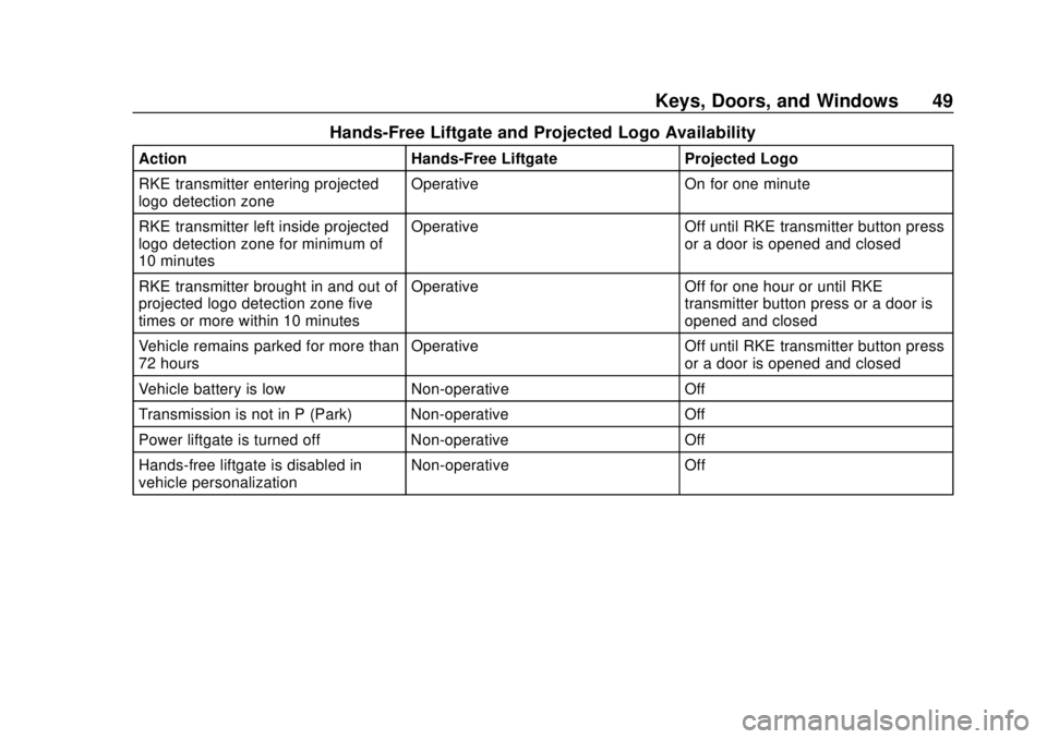 CHEVROLET TRAVERSE 2019  Owners Manual Chevrolet Traverse Owner Manual (GMNA-Localizing-U.S./Canada/Mexico-
12146157) - 2019 - CRC - 10/31/18
Keys, Doors, and Windows 49
Hands-Free Liftgate and Projected Logo Availability
ActionHands-Free 