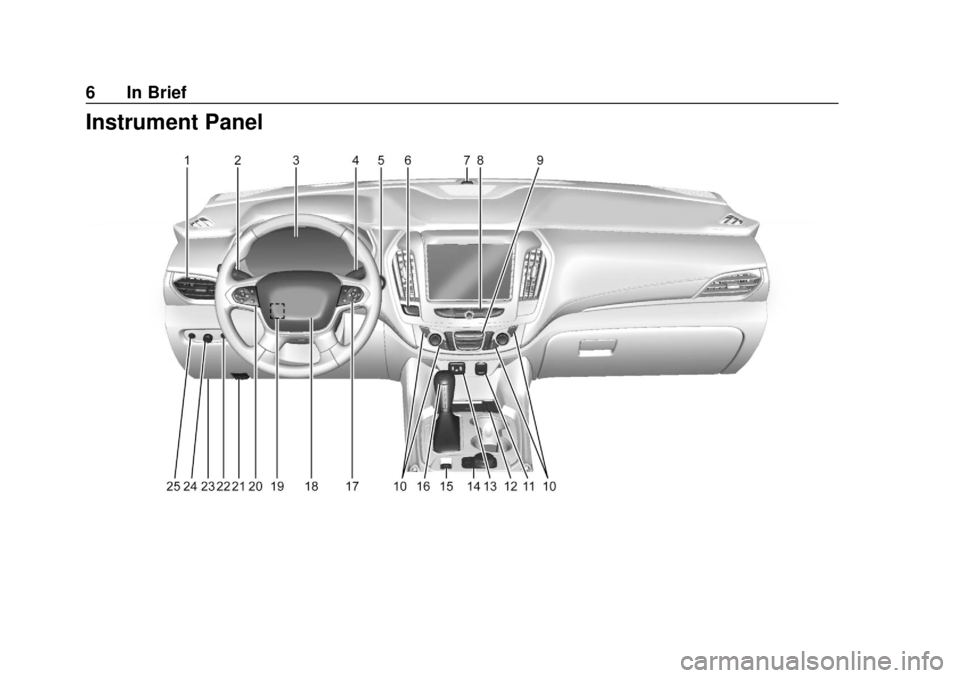 CHEVROLET TRAVERSE 2019  Owners Manual Chevrolet Traverse Owner Manual (GMNA-Localizing-U.S./Canada/Mexico-
12146157) - 2019 - CRC - 10/31/18
6 In Brief
Instrument Panel 