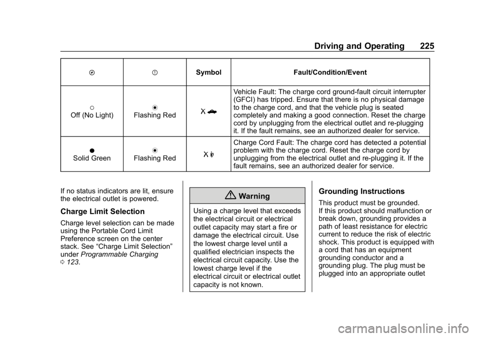 CHEVROLET VOLT 2019  Owners Manual Chevrolet VOLT Owner Manual (GMNA-Localizing-U.S./Canada/Mexico-
12163007) - 2019 - CRC - 11/5/18
Driving and Operating 225
OPSymbol Fault/Condition/Event
(Off (No Light)nFlashing RedRb
Vehicle Fault:
