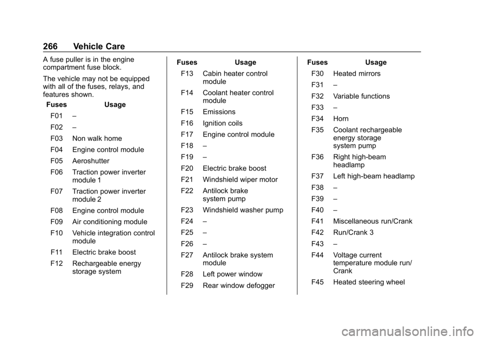 CHEVROLET VOLT 2019 Owners Manual Chevrolet VOLT Owner Manual (GMNA-Localizing-U.S./Canada/Mexico-
12163007) - 2019 - CRC - 11/5/18
266 Vehicle Care
A fuse puller is in the engine
compartment fuse block.
The vehicle may not be equippe CHEVROLET VOLT 2019 Owners Manual Chevrolet VOLT Owner Manual (GMNA-Localizing-U.S./Canada/Mexico-
12163007) - 2019 - CRC - 11/5/18
266 Vehicle Care
A fuse puller is in the engine
compartment fuse block.
The vehicle may not be equippe
