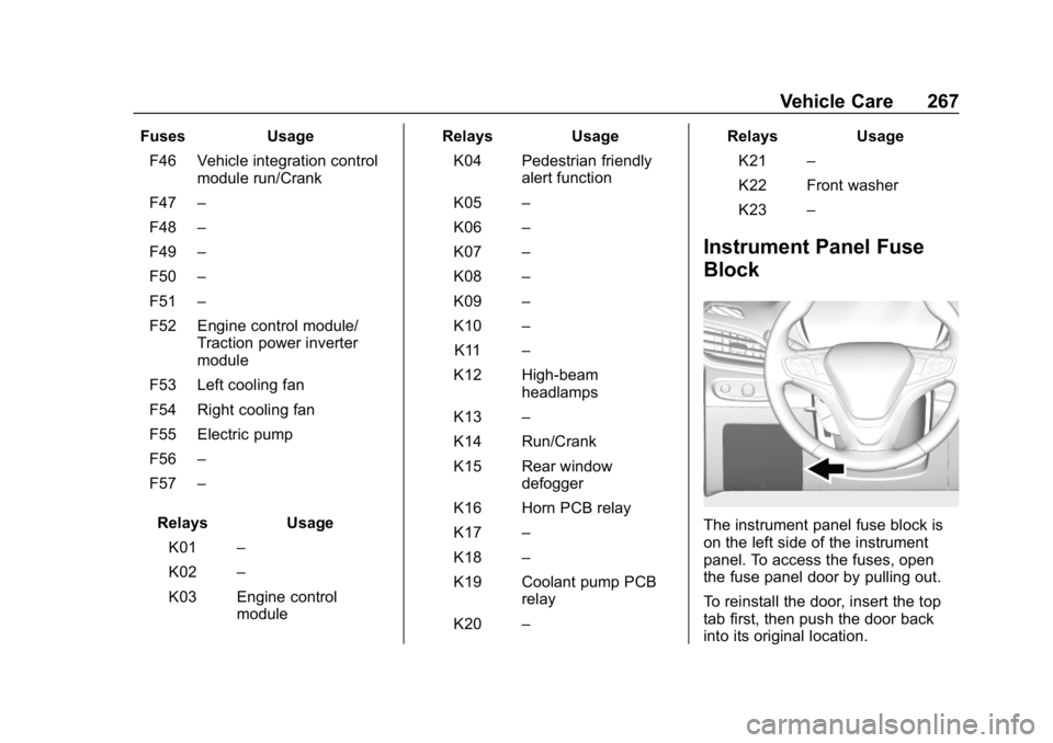 CHEVROLET VOLT 2019 Owners Manual Chevrolet VOLT Owner Manual (GMNA-Localizing-U.S./Canada/Mexico-
12163007) - 2019 - CRC - 11/5/18
Vehicle Care 267
FusesUsage
F46 Vehicle integration control module run/Crank
F47 –
F48 –
F49 –
F CHEVROLET VOLT 2019 Owners Manual Chevrolet VOLT Owner Manual (GMNA-Localizing-U.S./Canada/Mexico-
12163007) - 2019 - CRC - 11/5/18
Vehicle Care 267
FusesUsage
F46 Vehicle integration control module run/Crank
F47 –
F48 –
F49 –
F