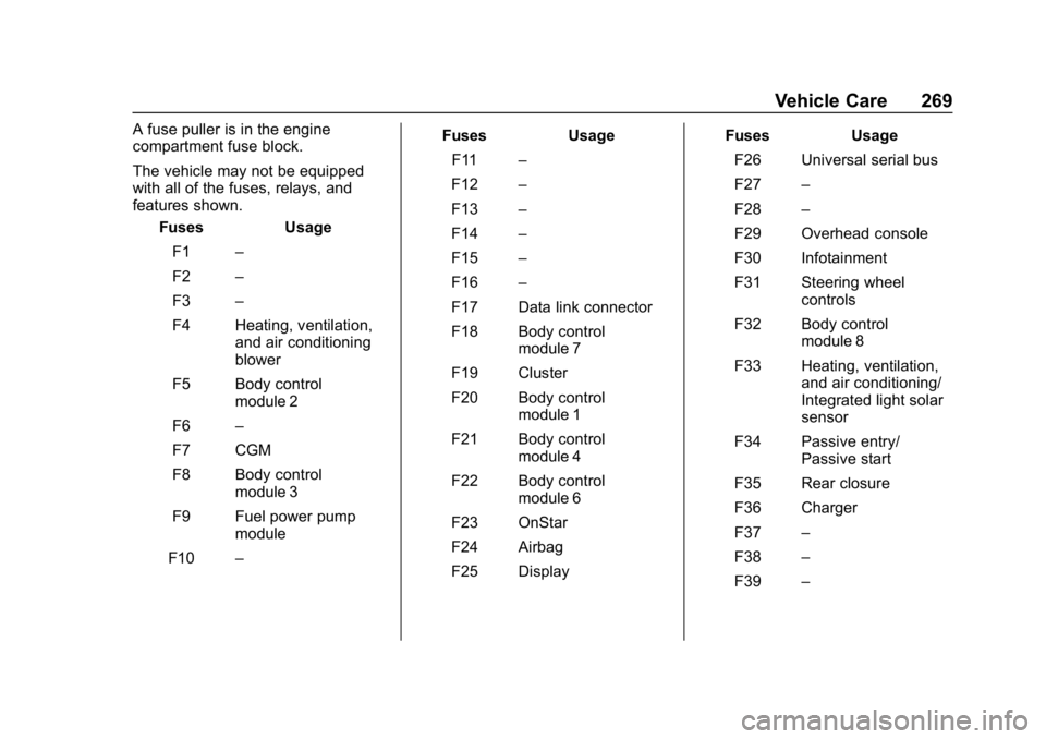 CHEVROLET VOLT 2019 Owners Guide Chevrolet VOLT Owner Manual (GMNA-Localizing-U.S./Canada/Mexico-
12163007) - 2019 - CRC - 11/5/18
Vehicle Care 269
A fuse puller is in the engine
compartment fuse block.
The vehicle may not be equippe CHEVROLET VOLT 2019 Owners Guide Chevrolet VOLT Owner Manual (GMNA-Localizing-U.S./Canada/Mexico-
12163007) - 2019 - CRC - 11/5/18
Vehicle Care 269
A fuse puller is in the engine
compartment fuse block.
The vehicle may not be equippe