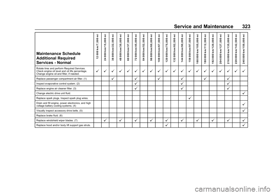 CHEVROLET VOLT 2019 Owners Manual Chevrolet VOLT Owner Manual (GMNA-Localizing-U.S./Canada/Mexico-
12163007) - 2019 - CRC - 11/5/18
Service and Maintenance 323
Maintenance Schedule
Additional Required
Services - Normal12 000 km/7,500 CHEVROLET VOLT 2019 Owners Manual Chevrolet VOLT Owner Manual (GMNA-Localizing-U.S./Canada/Mexico-
12163007) - 2019 - CRC - 11/5/18
Service and Maintenance 323
Maintenance Schedule
Additional Required
Services - Normal12 000 km/7,500
