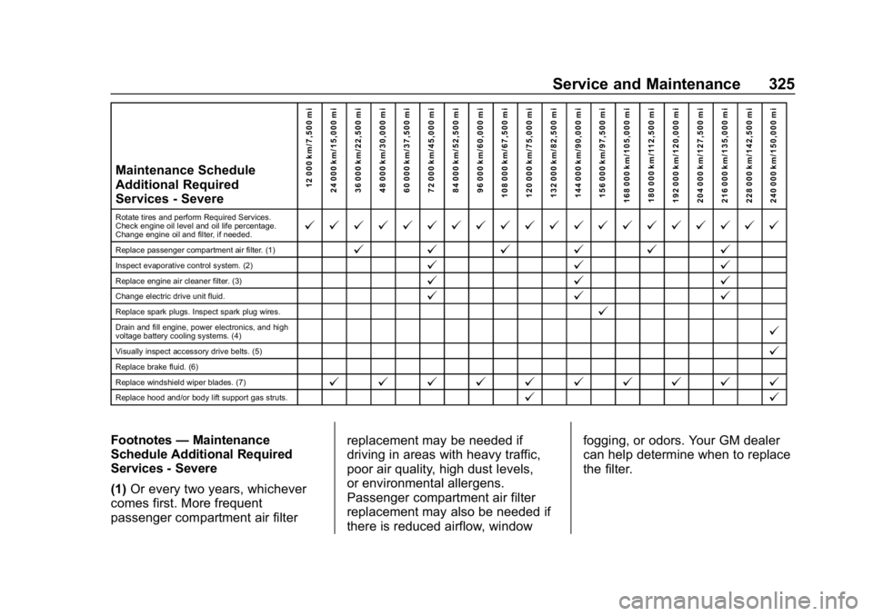 CHEVROLET VOLT 2019 Owners Manual Chevrolet VOLT Owner Manual (GMNA-Localizing-U.S./Canada/Mexico-
12163007) - 2019 - CRC - 11/5/18
Service and Maintenance 325
Maintenance Schedule
Additional Required
Services - Severe12 000 km/7,500 CHEVROLET VOLT 2019 Owners Manual Chevrolet VOLT Owner Manual (GMNA-Localizing-U.S./Canada/Mexico-
12163007) - 2019 - CRC - 11/5/18
Service and Maintenance 325
Maintenance Schedule
Additional Required
Services - Severe12 000 km/7,500