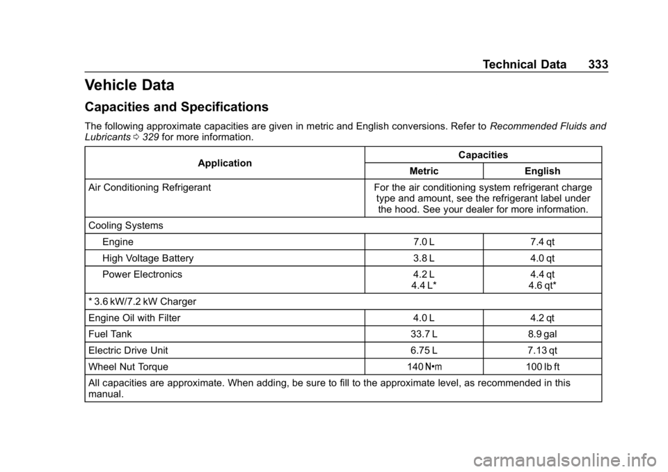 CHEVROLET VOLT 2019 Owners Manual Chevrolet VOLT Owner Manual (GMNA-Localizing-U.S./Canada/Mexico-
12163007) - 2019 - CRC - 11/5/18
Technical Data 333
Vehicle Data
Capacities and Specifications
The following approximate capacities are CHEVROLET VOLT 2019 Owners Manual Chevrolet VOLT Owner Manual (GMNA-Localizing-U.S./Canada/Mexico-
12163007) - 2019 - CRC - 11/5/18
Technical Data 333
Vehicle Data
Capacities and Specifications
The following approximate capacities are
