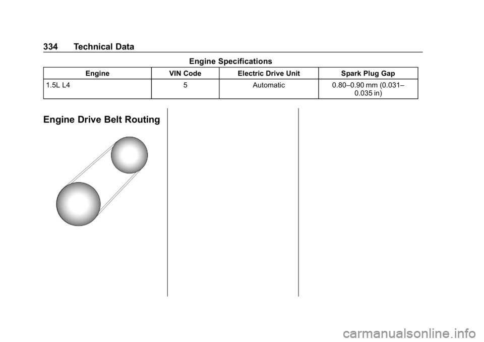 CHEVROLET VOLT 2019 Owners Manual Chevrolet VOLT Owner Manual (GMNA-Localizing-U.S./Canada/Mexico-
12163007) - 2019 - CRC - 11/5/18
334 Technical Data
Engine Specifications
EngineVIN CodeElectric Drive Unit Spark Plug Gap
1.5L L4 5Aut CHEVROLET VOLT 2019 Owners Manual Chevrolet VOLT Owner Manual (GMNA-Localizing-U.S./Canada/Mexico-
12163007) - 2019 - CRC - 11/5/18
334 Technical Data
Engine Specifications
EngineVIN CodeElectric Drive Unit Spark Plug Gap
1.5L L4 5Aut
