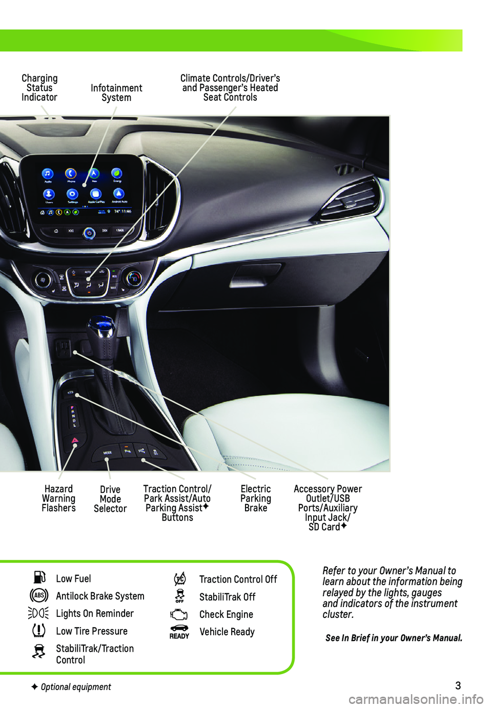 CHEVROLET VOLT 2019  Get To Know Guide 3
Refer to your Owner’s Manual to learn about the information being relayed by the lights, gauges and indicators of the instrument cluster.
See In Brief in your Owner’s Manual.
Infotainment System