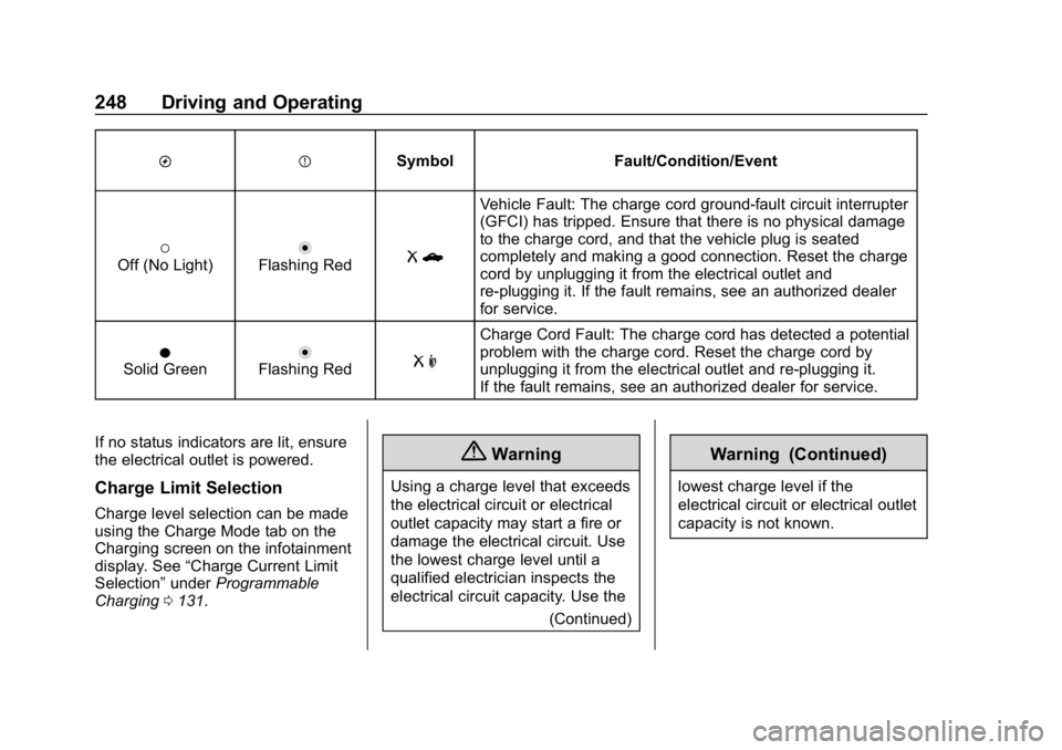 CHEVROLET BOLT EV 2018 Owners Manual Chevrolet BOLT EV Owner Manual (GMNA-Localizing-U.S./Canada/Mexico-
11434431) - 2018 - crc - 2/14/18
248 Driving and Operating
OPSymbol Fault/Condition/Event
(Off (No Light)nFlashing RedRb
Vehicle Fau CHEVROLET BOLT EV 2018 Owners Manual Chevrolet BOLT EV Owner Manual (GMNA-Localizing-U.S./Canada/Mexico-
11434431) - 2018 - crc - 2/14/18
248 Driving and Operating
OPSymbol Fault/Condition/Event
(Off (No Light)nFlashing RedRb
Vehicle Fau