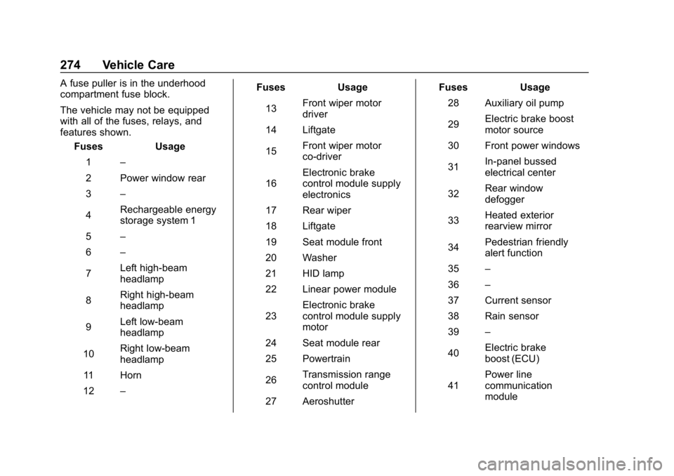 CHEVROLET BOLT EV 2018  Owners Manual Chevrolet BOLT EV Owner Manual (GMNA-Localizing-U.S./Canada/Mexico-
11434431) - 2018 - crc - 2/14/18
274 Vehicle Care
A fuse puller is in the underhood
compartment fuse block.
The vehicle may not be e