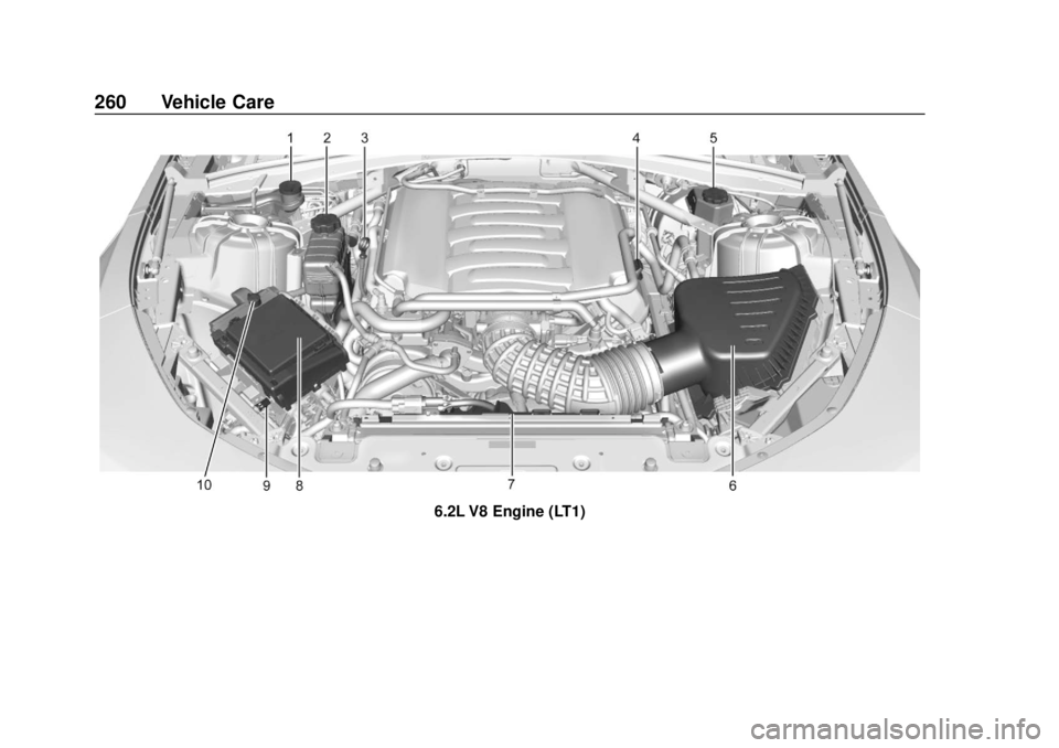CHEVROLET CAMARO 2018 Owners Manual Chevrolet Camaro Owner Manual (GMNA-Localizing-U.S./Canada/Mexico-
11348325) - 2018 - CRC - 10/23/17
260 Vehicle Care
6.2L V8 Engine (LT1) CHEVROLET CAMARO 2018 Owners Manual Chevrolet Camaro Owner Manual (GMNA-Localizing-U.S./Canada/Mexico-
11348325) - 2018 - CRC - 10/23/17
260 Vehicle Care
6.2L V8 Engine (LT1)
