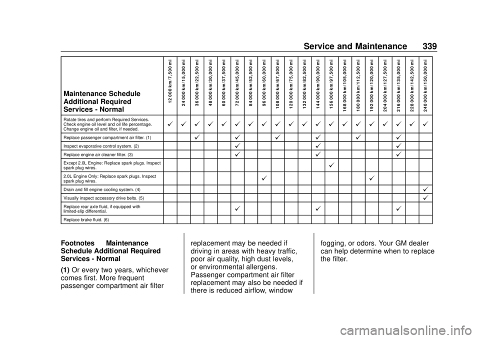 CHEVROLET CAMARO 2018 Owners Manual Chevrolet Camaro Owner Manual (GMNA-Localizing-U.S./Canada/Mexico-
11348325) - 2018 - CRC - 10/23/17
Service and Maintenance 339
Maintenance Schedule
Additional Required
Services - Normal12 000 km/7,5 CHEVROLET CAMARO 2018 Owners Manual Chevrolet Camaro Owner Manual (GMNA-Localizing-U.S./Canada/Mexico-
11348325) - 2018 - CRC - 10/23/17
Service and Maintenance 339
Maintenance Schedule
Additional Required
Services - Normal12 000 km/7,5