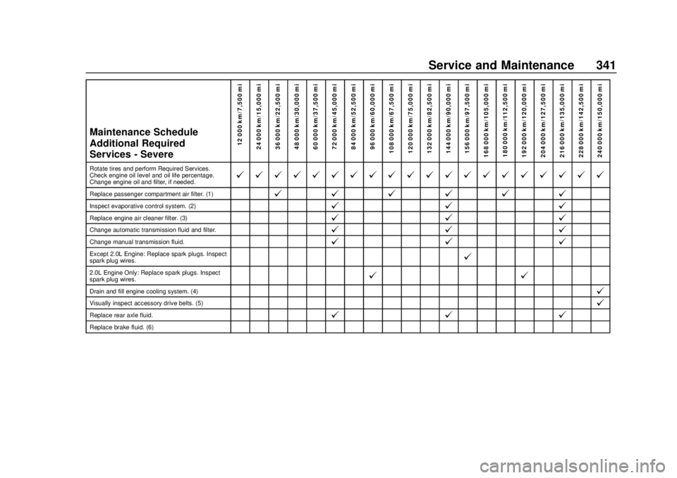 CHEVROLET CAMARO 2018 Owners Manual Chevrolet Camaro Owner Manual (GMNA-Localizing-U.S./Canada/Mexico-
11348325) - 2018 - CRC - 10/23/17
Service and Maintenance 341
Maintenance Schedule
Additional Required
Services - Severe12 000 km/7,5 CHEVROLET CAMARO 2018 Owners Manual Chevrolet Camaro Owner Manual (GMNA-Localizing-U.S./Canada/Mexico-
11348325) - 2018 - CRC - 10/23/17
Service and Maintenance 341
Maintenance Schedule
Additional Required
Services - Severe12 000 km/7,5