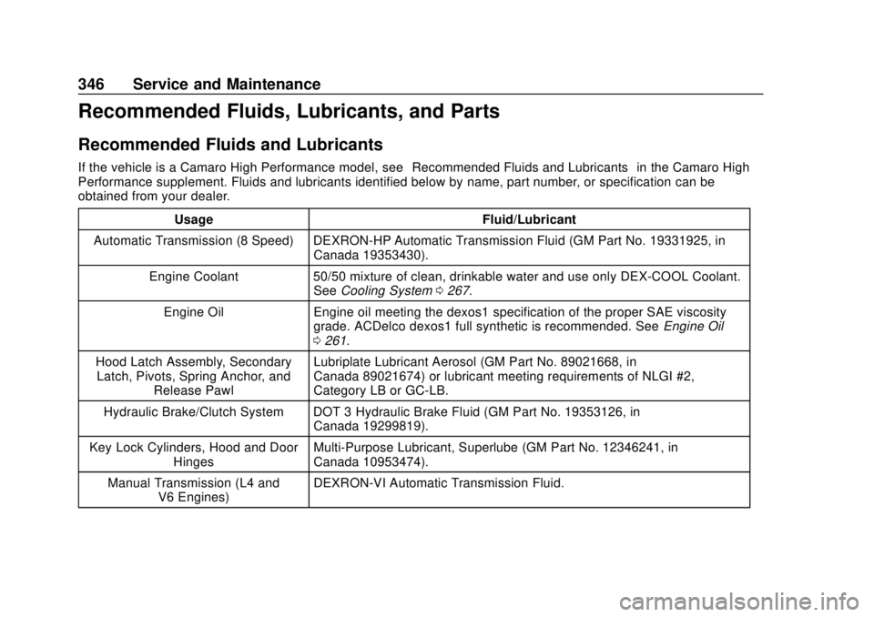 CHEVROLET CAMARO 2018 Owners Manual Chevrolet Camaro Owner Manual (GMNA-Localizing-U.S./Canada/Mexico-
11348325) - 2018 - CRC - 10/23/17
346 Service and Maintenance
Recommended Fluids, Lubricants, and Parts
Recommended Fluids and Lubric CHEVROLET CAMARO 2018 Owners Manual Chevrolet Camaro Owner Manual (GMNA-Localizing-U.S./Canada/Mexico-
11348325) - 2018 - CRC - 10/23/17
346 Service and Maintenance
Recommended Fluids, Lubricants, and Parts
Recommended Fluids and Lubric