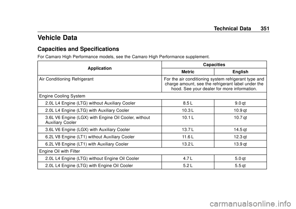 CHEVROLET CAMARO 2018  Owners Manual Chevrolet Camaro Owner Manual (GMNA-Localizing-U.S./Canada/Mexico-
11348325) - 2018 - CRC - 10/23/17
Technical Data 351
Vehicle Data
Capacities and Specifications
For Camaro High Performance models, s