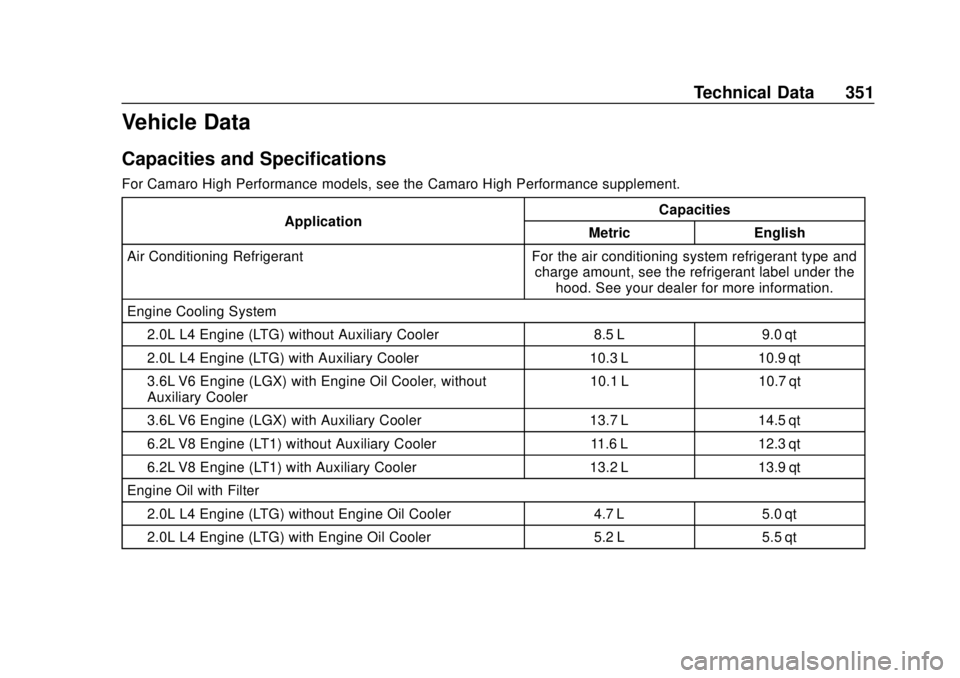 CHEVROLET CAMARO 2018 Owners Manual Chevrolet Camaro Owner Manual (GMNA-Localizing-U.S./Canada/Mexico-
11348325) - 2018 - CRC - 10/23/17
Technical Data 351
Vehicle Data
Capacities and Specifications
For Camaro High Performance models, s CHEVROLET CAMARO 2018 Owners Manual Chevrolet Camaro Owner Manual (GMNA-Localizing-U.S./Canada/Mexico-
11348325) - 2018 - CRC - 10/23/17
Technical Data 351
Vehicle Data
Capacities and Specifications
For Camaro High Performance models, s