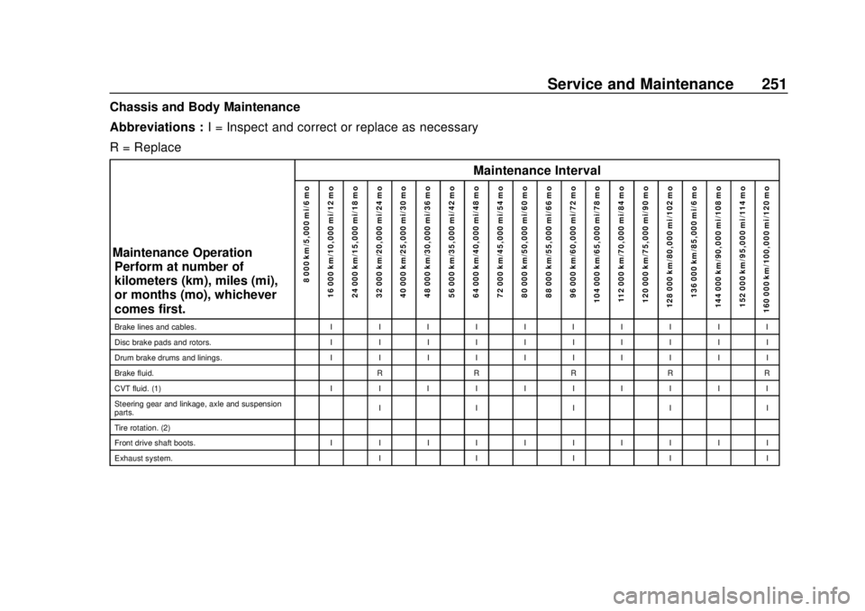 CHEVROLET CITY EXPRESS 2018  Owners Manual Chevrolet City Express Owner Manual (GMNA-Localizing-U.S./Canada-
11683523) - 2018 - CRC - 7/10/17
Service and Maintenance 251
Chassis and Body Maintenance
Abbreviations :I = Inspect and correct or re