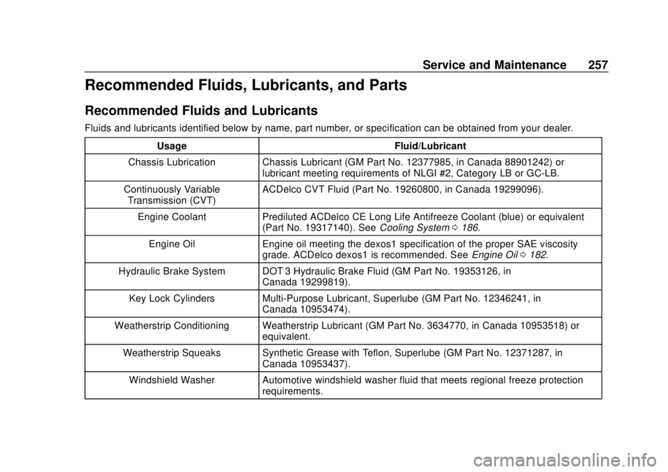 CHEVROLET CITY EXPRESS 2018  Owners Manual Chevrolet City Express Owner Manual (GMNA-Localizing-U.S./Canada-
11683523) - 2018 - CRC - 7/10/17
Service and Maintenance 257
Recommended Fluids, Lubricants, and Parts
Recommended Fluids and Lubrican