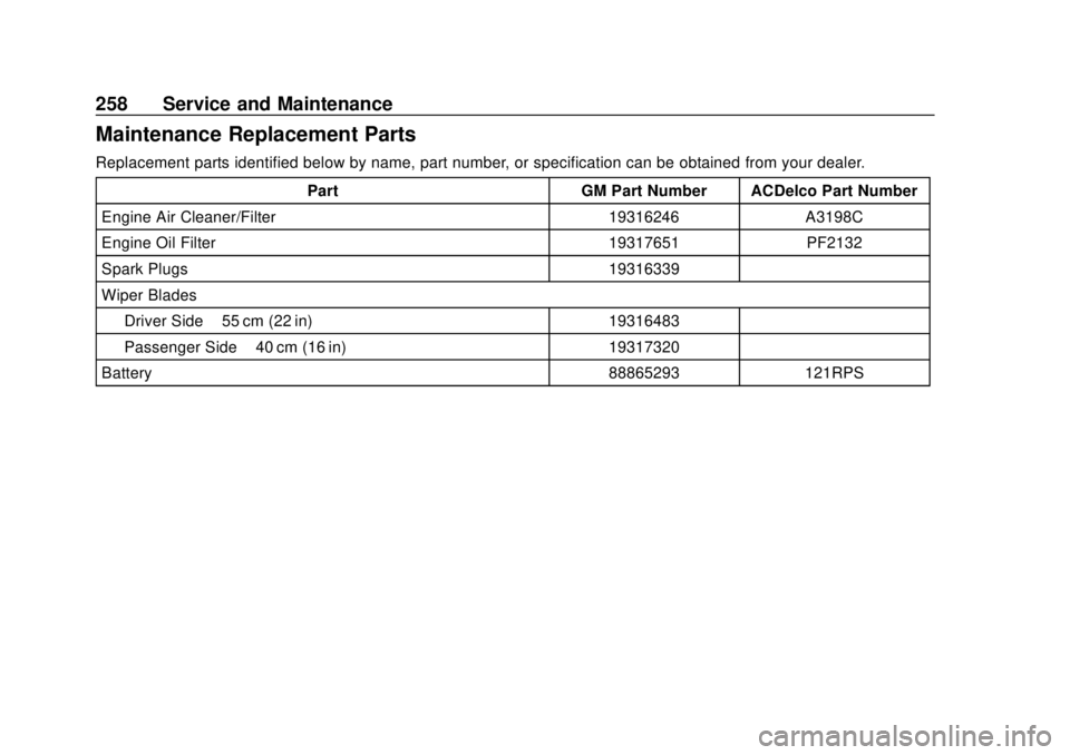 CHEVROLET CITY EXPRESS 2018  Owners Manual Chevrolet City Express Owner Manual (GMNA-Localizing-U.S./Canada-
11683523) - 2018 - CRC - 7/10/17
258 Service and Maintenance
Maintenance Replacement Parts
Replacement parts identified below by name,